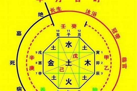 金神神煞|金神在八字中有何含义？解密金神神煞的秘密